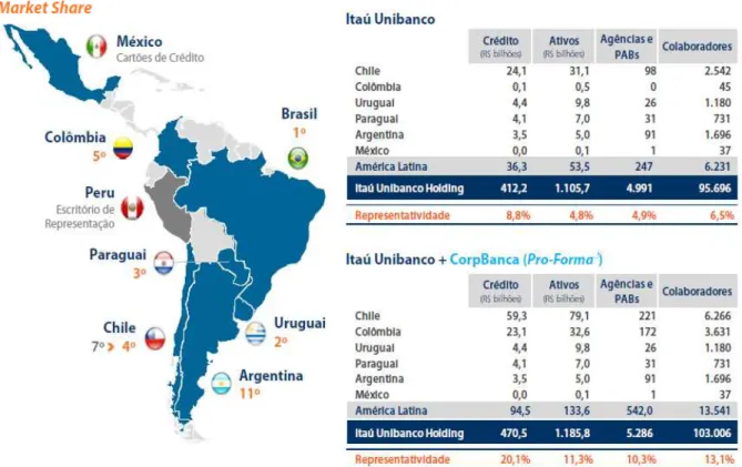 Figura 3: Presença do Itaú Unibanco na América Latina 