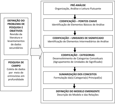 Figura 8. Esquema básico da Análise de Conteúdo 