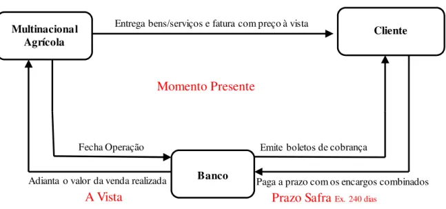 Figura 8 - Estrutura de Vendor 