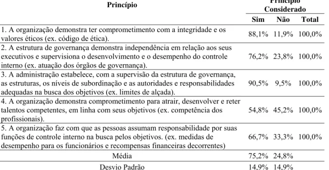 Tabela 19 – Utilização – componente ambiente de controle