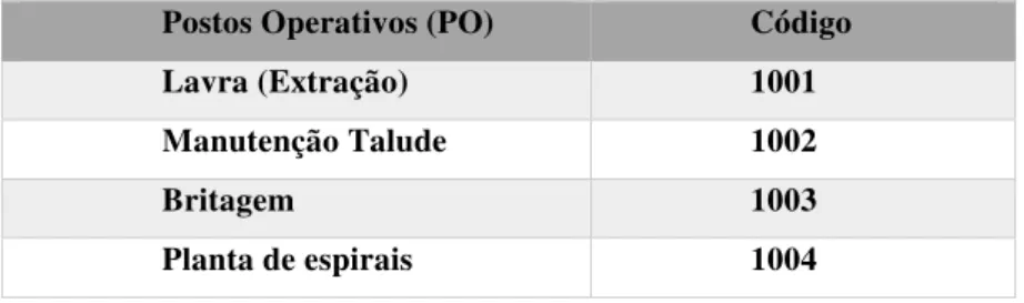 Tabela 02: Montagem do FIPO  –  Foto Índice dos Postos Operativos 