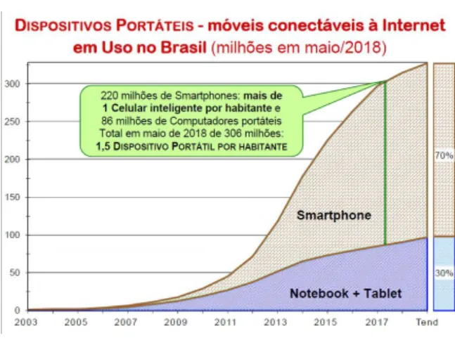 Gráfico 3 – Gastos e investimentos em TI das empresas no Brasil
