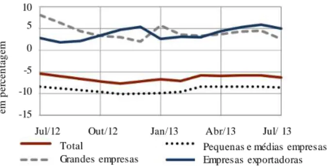 Gráfico 4: Empréstimos concedidos a sociedades não financeiras (variação trimestral) 