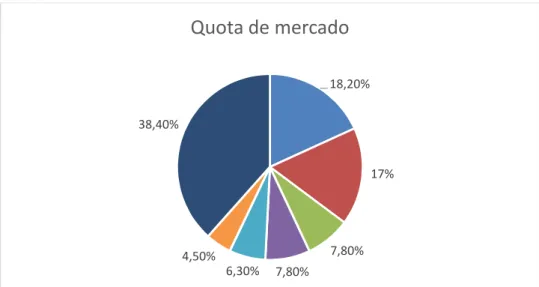 Figura 29 – EV/EBITDA (JM vs. Sonae)
