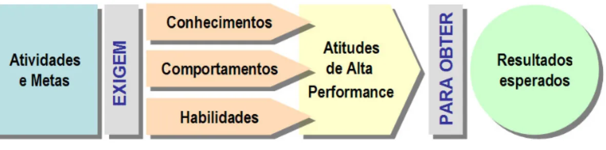 Figura 2 – Modelo C 2 H=A Aplicado ao Plano de Cargos e Salários 7