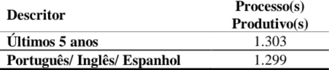Tabela 1 – Filtros utilizados e quantitativos.  