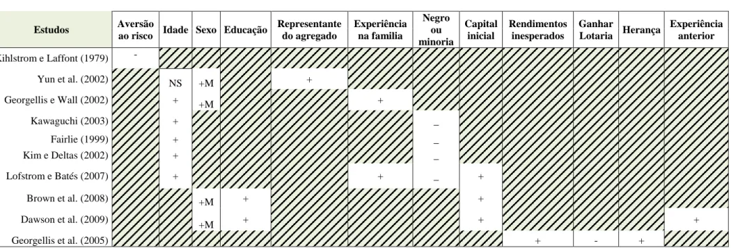 Tabela 2: Factores macroeconómicos 