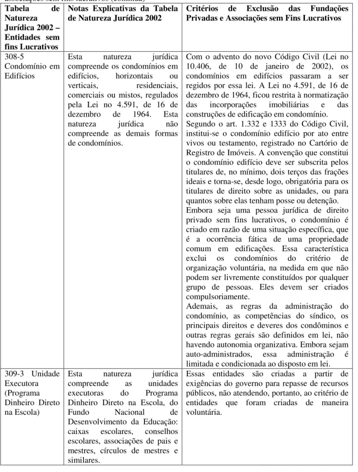 Tabela  de  Natureza  Jurídica 2002 –  Entidades  sem  fins Lucrativos 