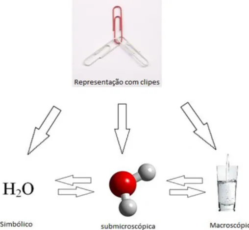 Figura 2: Imagem da Cartilha sobre Conceitos Básicos de Química sendo usada em sala de aula