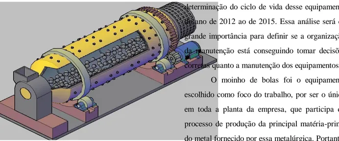 Gráfico 1 – Moinho de Bolas. 