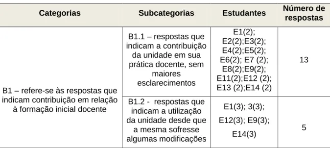 Tabela  3:  Categorias  e  subcategorias  estabelecidas  a  partir  da  análise  das  respostas  às  questões 2 e 3 