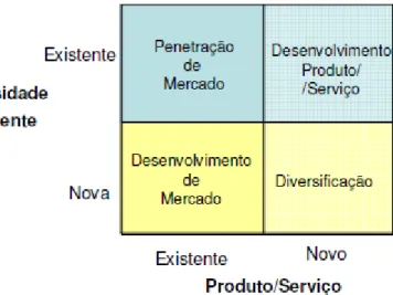 Figura 6: Matriz de Ansoff 