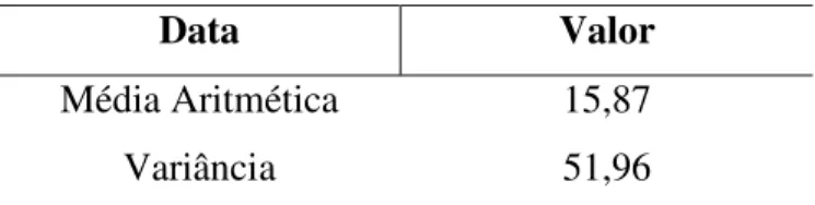 Tabela 10: Parâmetros da Freqüência (Quinzenal) 