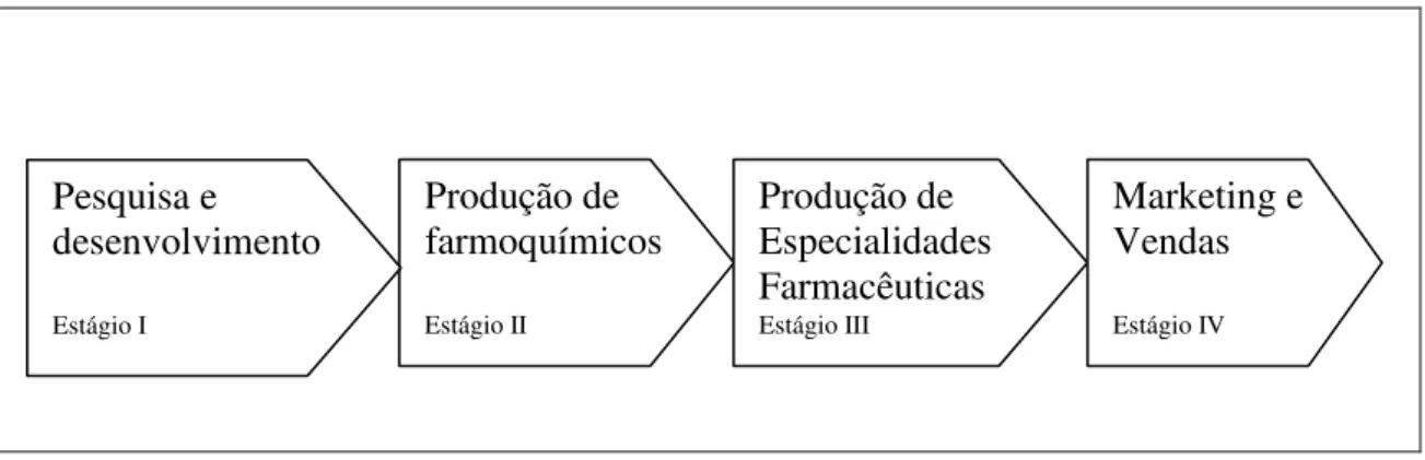 Figura 2 - Níveis de Capacitação  Fonte: Palmeira Filho e Pan (2003) 