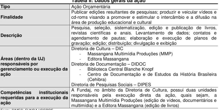 Tabela I: Dados gerais do programa  Tipo de programa  Finalístico 