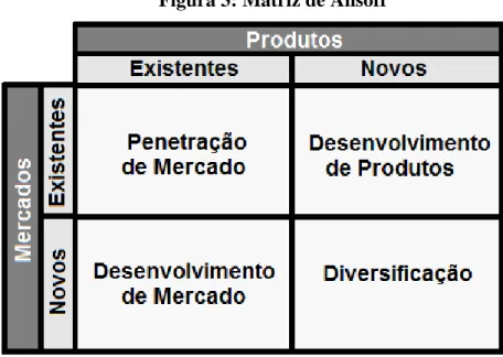 Figura 3: Matriz de Ansoff