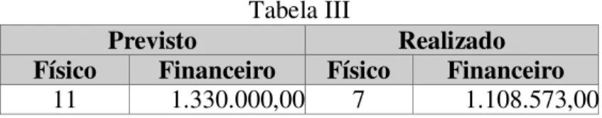Tabela III 