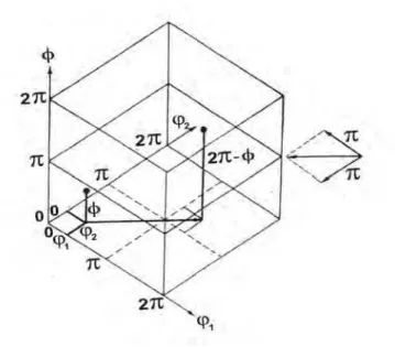 Figura 13 - Célula unitária e unidade assimétrica no espaço de Euler 