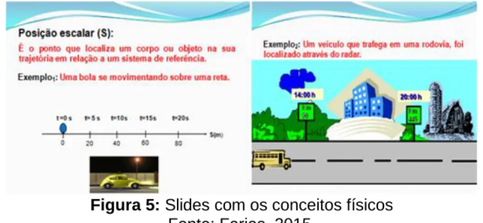 Figura 5: Slides com os conceitos físicos  Fonte: Farias, 2015. 
