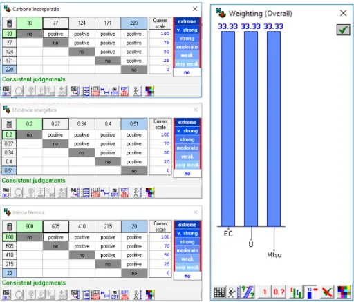 Figura 5 e 6: Matriz de julgamento dos critérios e escala de ponderação (EC 75%)