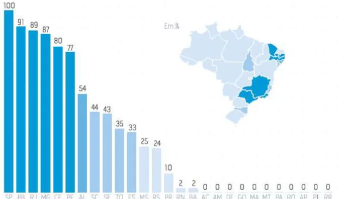 Figura 3 - Unidade Federativas com Planos Diretores de Recursos Hídricos em 2016. 