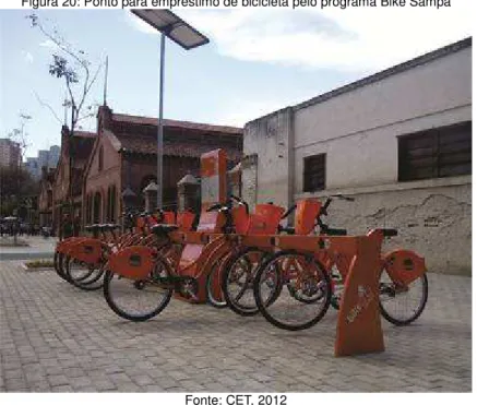 Figura 20: Ponto para empréstimo de bicicleta pelo programa Bike Sampa 