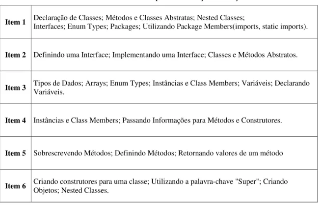 Tabela 4. Conteúdo dos itens que envolvem a primeira seção. 