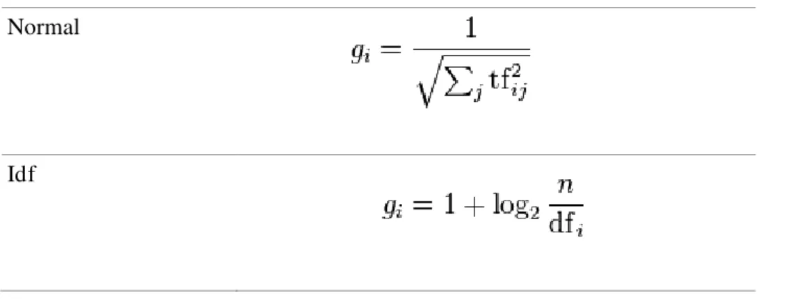Figura 7 - Exemplo de Grossman e Frieder (2004) para o procedimento LSI com fator de correção 