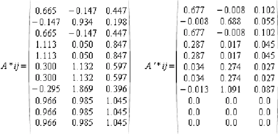 Figura 10 - Comparação entre as matrizes com e sem redução 