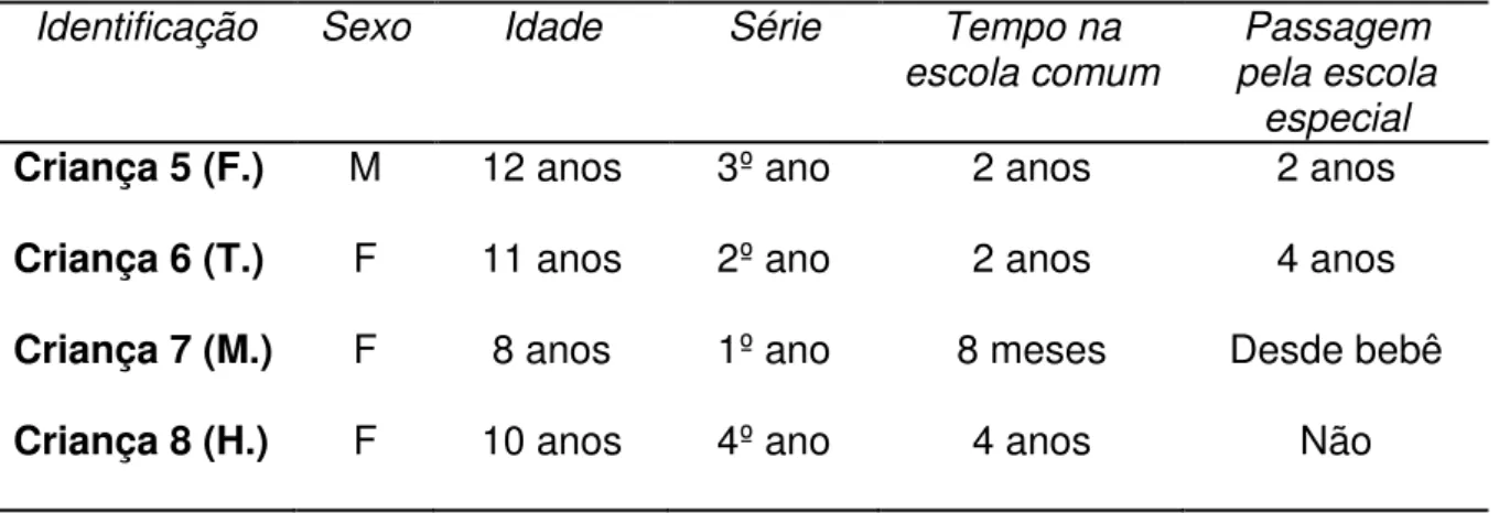 Tabela 1B- Características dos alunos com Paralisia Cerebral.  