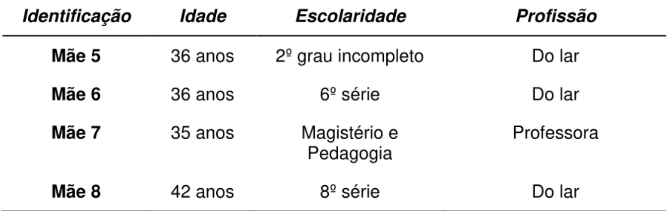 Tabela 2B- Características das mães das crianças com PC que participaram da  entrevista