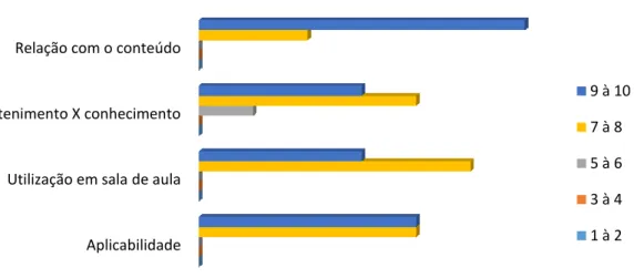 Gráfico 2: Relação em percentagem do corpo docente sobre as sentenças.  