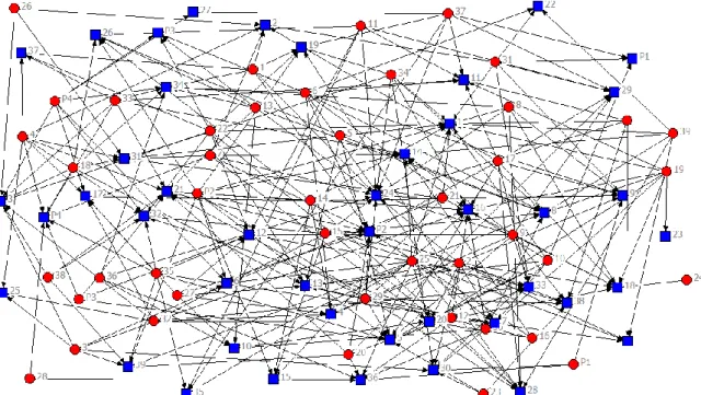 Figura 1: Relação das interações entre os sujeitos na rede social.  