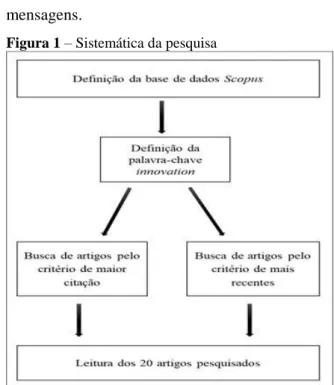 Figura 1 – Sistemática da pesquisa 