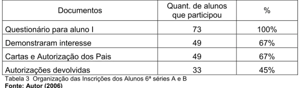 Tabela 3  Organização das Inscrições dos Alunos 6ª séries A e B  Fonte: Autor (2006) 