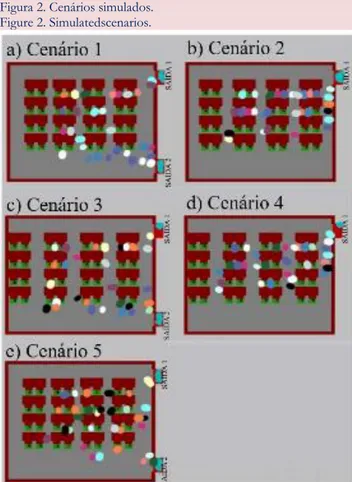 Figura 2. Cenários simulados. 