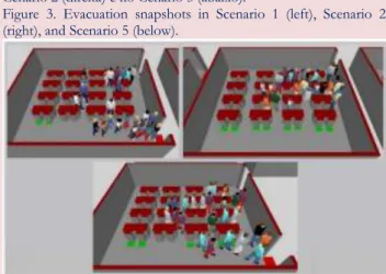 Figura  3.  Instantâneos  da  evacuação  no  Cenário  1  (esquerda),  no  Cenário 2 (direita) e no Cenário 5 (abaixo)