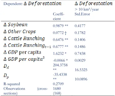 Table 2 shows the comparative results of the  first and second models. 