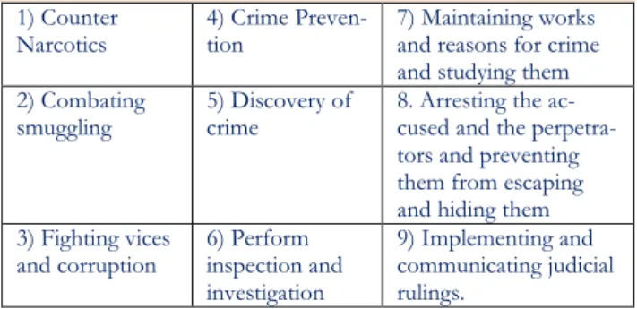 Table 1: Tasks of the Police in accordance with Article 4-8  1) Counter 