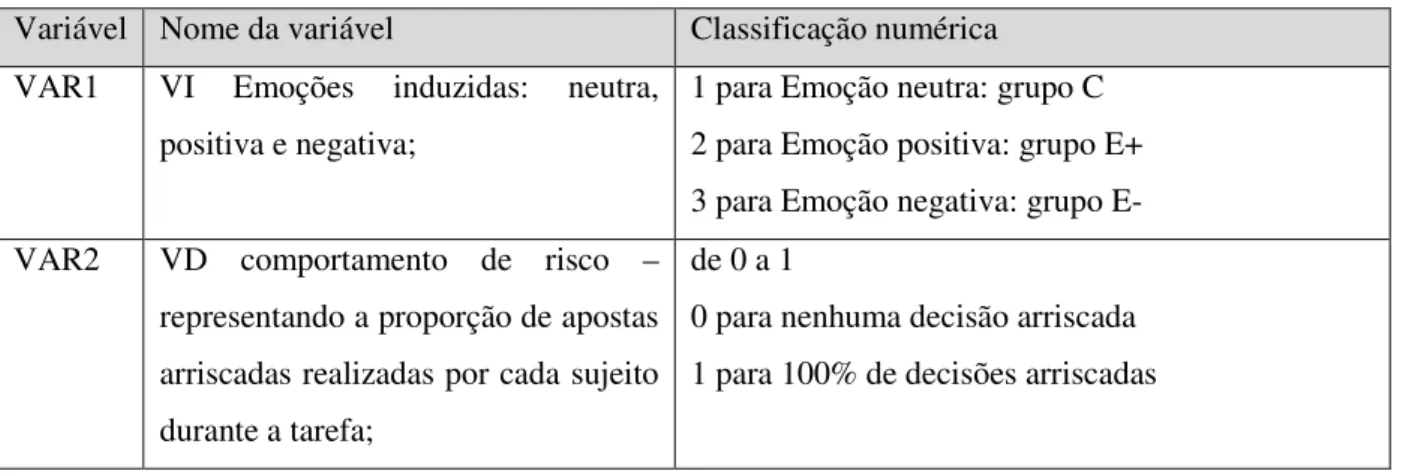 Tabela 4 – Classificação numérica para as variáveis 