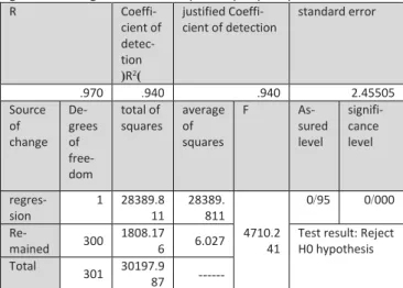 Table 8. Regression Results to Determine Organizational inte- inte-gration on Organizational Adaptability Capacity 