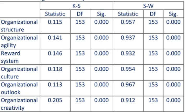 Table 4: Results of the Ratio test 