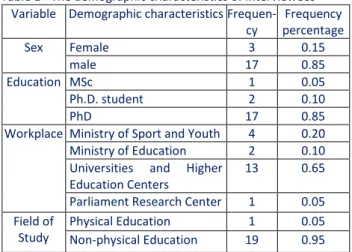 Table 1 - The demographic characteristics of interviewees  Variable  Demographic characteristics 