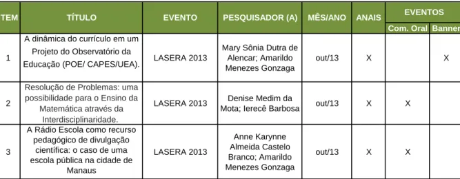 Tabela 5: Produções do POE divulgadas no LASERA 2013 