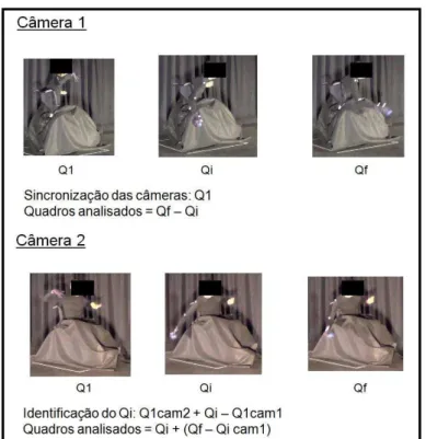 Figura 14  –  Sincronização das câmeras durante arremesso de bocha adaptada