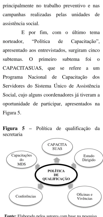 Figura  5  –  Política  de  qualificação  da  secretaria 