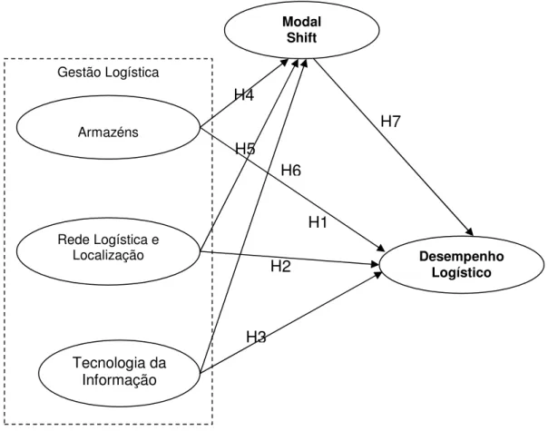 Figura 3: Modelo Estrutural 