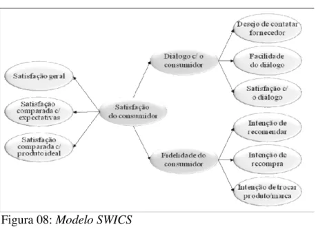 Figura 08: Modelo SWICS 