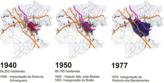 FIGURA 1.8 -  Evolução da área urbanizada de Jundiaí entre 1940 e 1977 – Rodovias em Vermelho e  Ferrovia em Lilás
