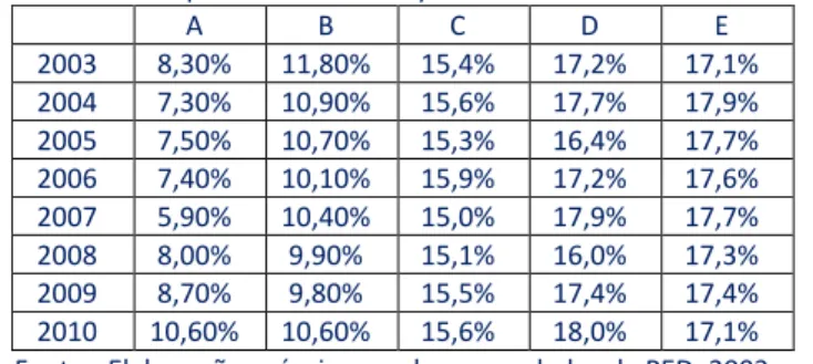 Tabela 8 - Ocupados na indústria de transformação por classe  Table 8 - Employed in manufacturing industry by class  